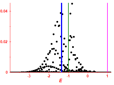 Strength function